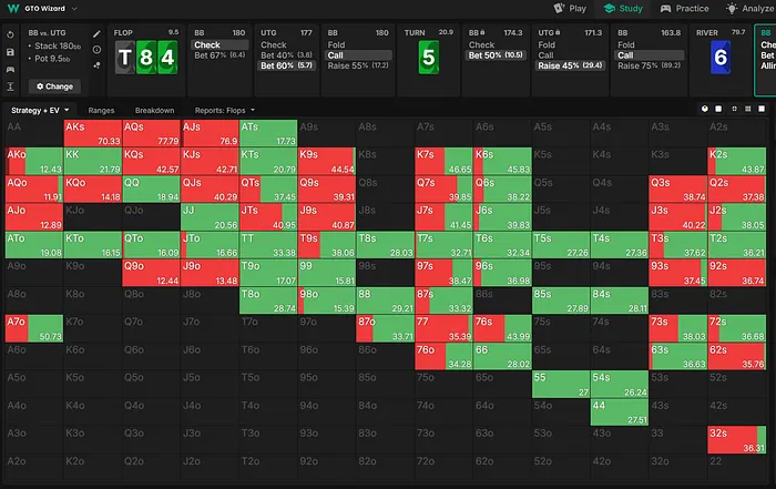 BB strategy on the river