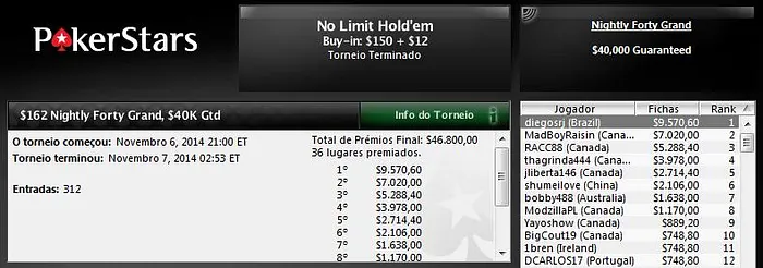 Luis_simo414 Crava US$Big 11 & Mais Resultados 101