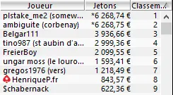 MTT Online : Le Team PokerStars Pro Henrique "HenriqueP.fr" Pinho en table finale 105
