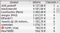 MTT Online : Les Winamax Series IX débutent ce dimanche 105