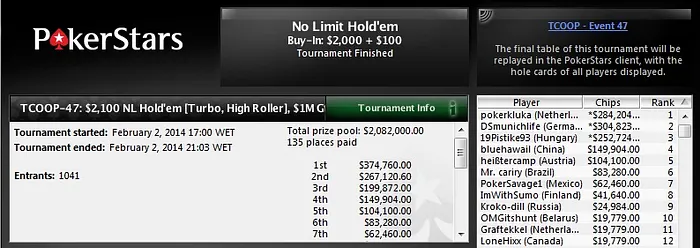 Duas Mesas Finais para o Brasil no TCOOP! 102