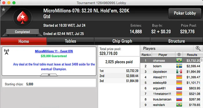 Diego Bittar e ohanaaa Cravam no MicroMillions XI 102