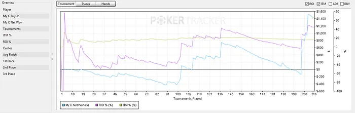 O Desafio de Zilkar Baranow - Dia Dois e Três 103
