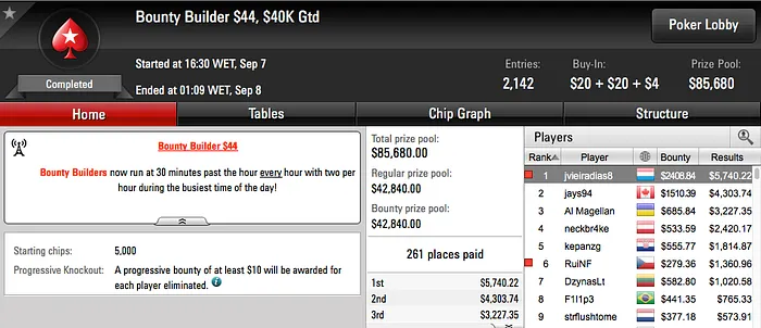 Joel Dias Vence Bounty Builder  (k), RuiNF 6º & Mais 101