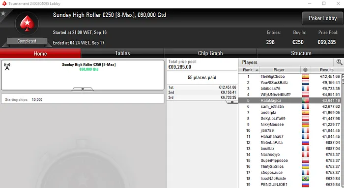 sharke2017 Conquista o The Classic €10 e Recebe €11,845 & Mais 103