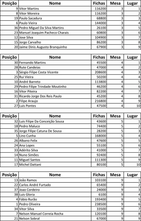 Pedro skyboy Oliveira Deita-se Como ChipLeader 101