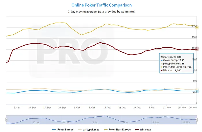 Jogadores Franceses e Espanhóis já Partilham Liquidez na Rede IPoker 101