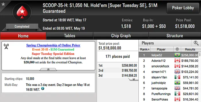 Felipe "felipe52" Theodoro Cravou o Evento #35 High (8.060) & Mais 102