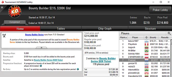 Rui Sousa e Tomás Paiva Brilham na PokerStars Internacional 103