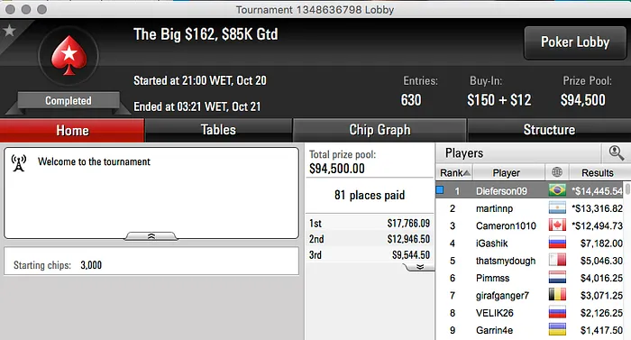 Terça-feira Louca nos Feltros Virtuais: Dieferson09 Cravou Big 2 & Mais 101