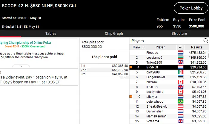 SCOOP 2020 pokerstars