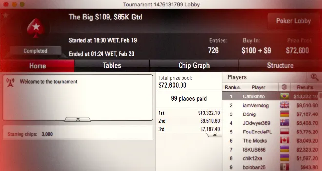 torneios online pokerstars