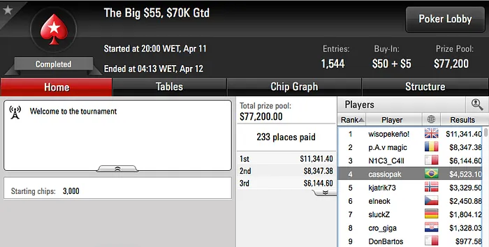 rodckz foi 6º no Main Event Mount Everest no PokerStars (.840) & Mais 105