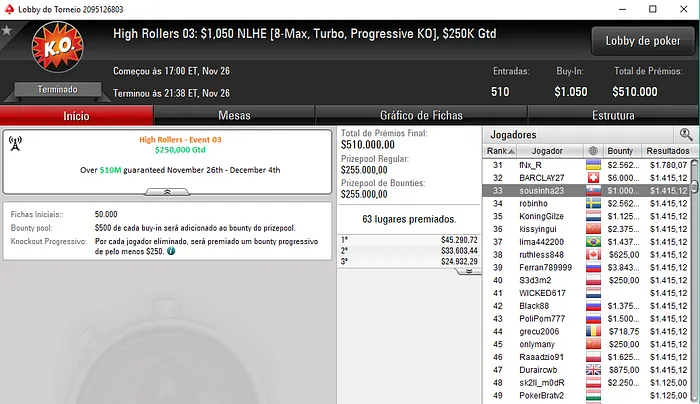 Rui "sousinha23" Sousa 8º no Sunday Million (,808) & Mais 102