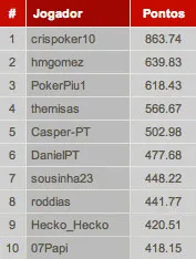 PT Poker Series 2011: Etapa PLO Hi/Lo de  hoje à noite 101