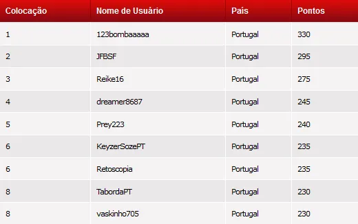 PTCOOP: zuquii Conquista o Evento #26 & Mais 104