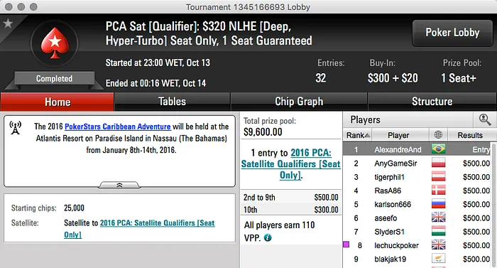 Gustavo "GremistaAK" Pinto Vice no Super Tuesday (.976) & Mais 104