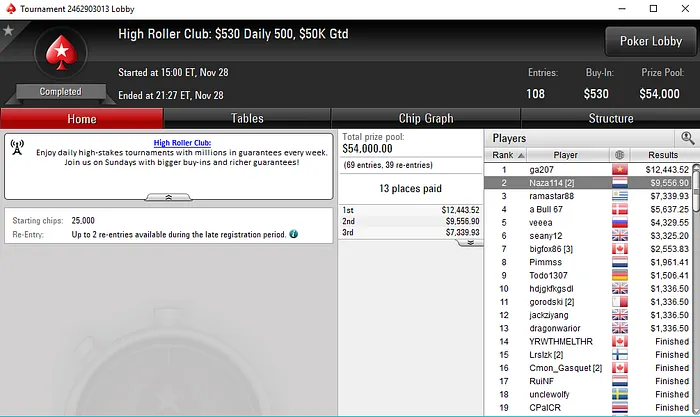 Ouro, Prata e Mais de ,000 para João "Naza114" Vieira no Poker Online 102