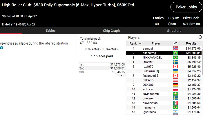 high roller club pokerstars