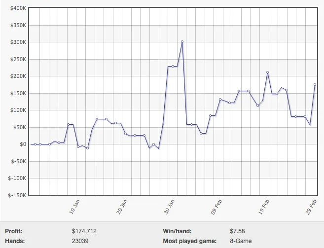 Sauce123 Recupera Terreno (~0k) para Educa-p0ker 101