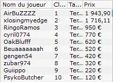 MTT Online :  "JoeIngramOBV" / "PommesPanzer" perfe sur PokerStars et Winamax 108