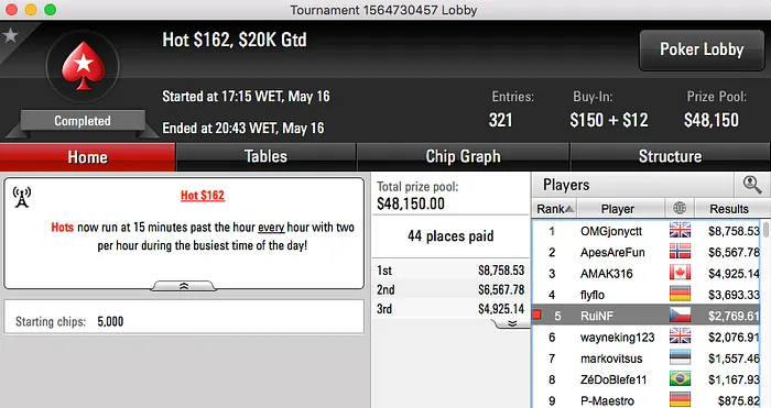 SCOOP 2016: RuiNF e Inca7bar Faturam nos High's 103