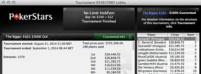 lanzas87 Vence The Bigger 2, Joel Dias 3º no Sunday 2nd Chance, José Quintas Ruma ao... 101