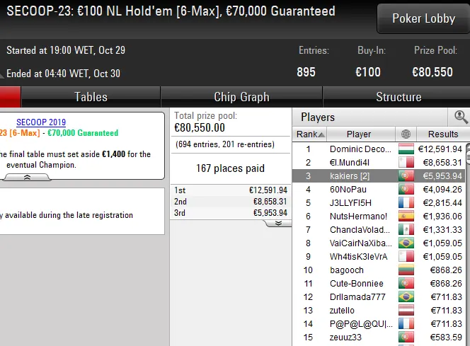 lobby poker pokerstars