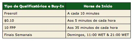 100 Pacotes PokerStars Caribbean Adventure 2012 101