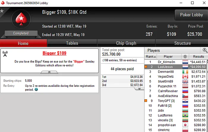 Rui Ferreira e Rodrigo Carmo Faturam 5 Dígitos na PokerStars e partypoker 103
