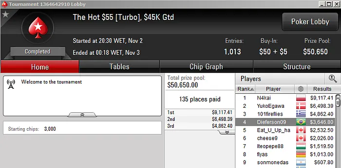 DuroDeRoer77 Bronze no Big 9,Imiotto88 Vice no Big  & Mais 104