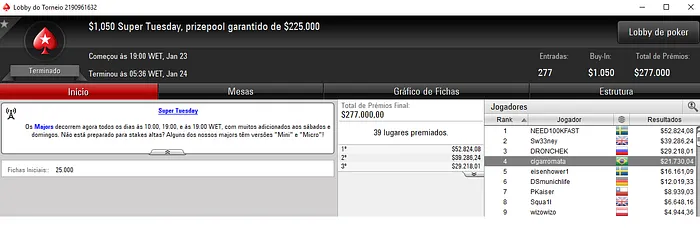 cigarromata 4º no ,050 Super Tuesday; Pessagno Crava Triple Threat 101