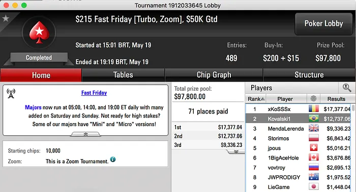 Fabiano Kovalski Vice no 5 Fast Friday (.737) & Mais 101