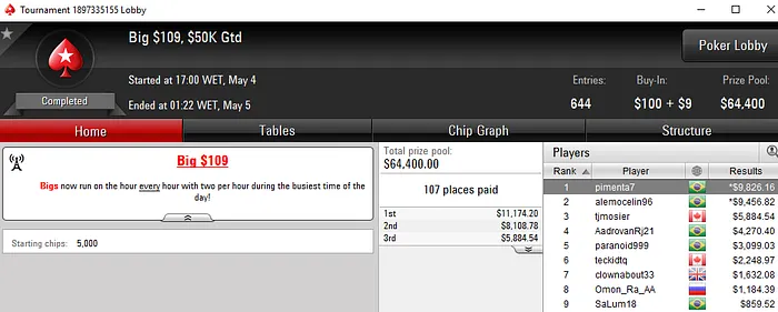 Vitorbrasil, SELOUAN1991, pimenta7 e alemocelin96 Brilham no PokerStars 103