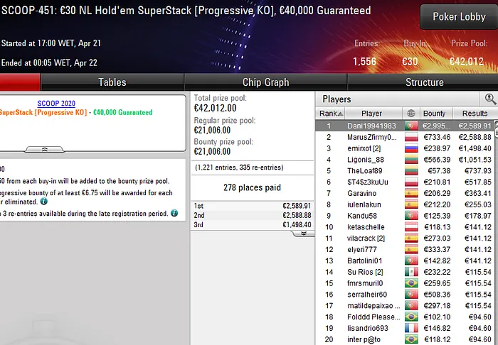 scoop pokerstars