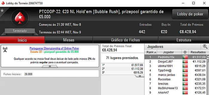 PTCOOP: h16a, JFBSF e Pedrinho15x Levaram as Medalhas de Ouro 104