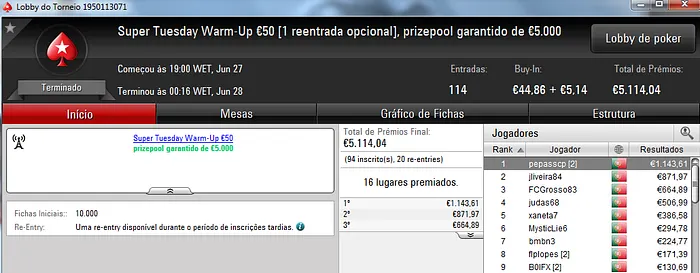 kakiers, Susanch0 e trekotreko no pódio do Super Tuesday & Mais 103