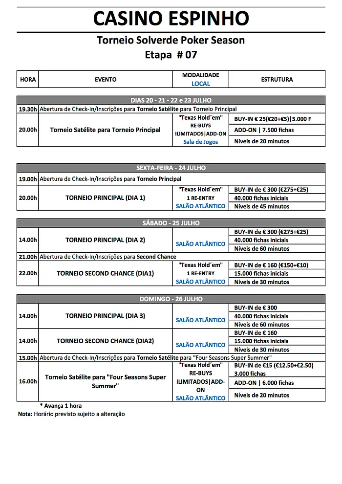 Etapa 7 Solverde Poker Season: Main Event Arranca às 20:00; Satélites Apuraram 60 Jogadores 101