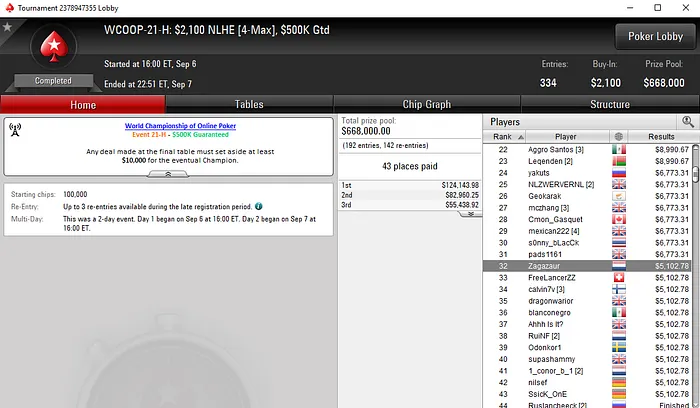 Rui "RuiNF" Ferreira Segundo Classificado no WCOOP #19-High (8,501) 102