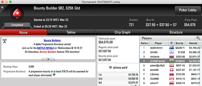 kartt 4º no Super Tuesday (k); Padilha em Deep Run & Mais 112