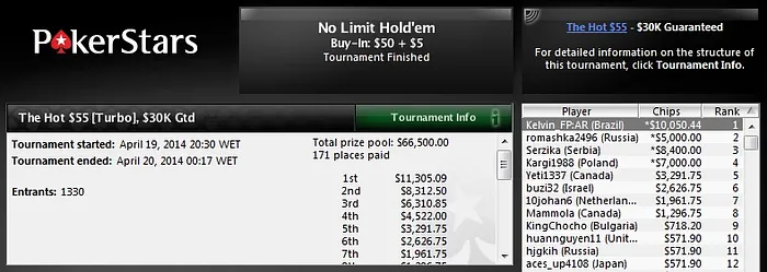 Kelvin Kerber, keyhell e dienunescoro dão Show no PokerStars 101