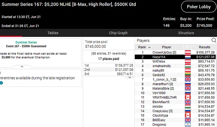 summer series pokerstars