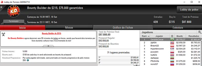 Forras Online: Régis Kogler Crava Bounty Builder High Roller (,799) 102