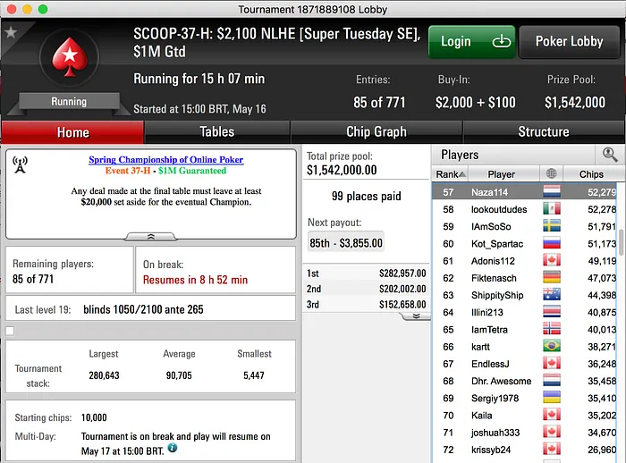 Zagazaur, Naza114 Seguem na Luta por Títulos SCOOP 102