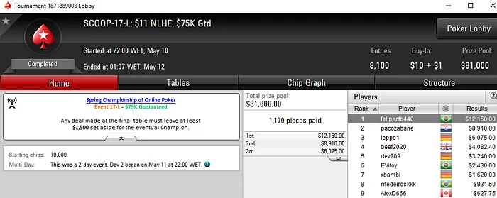 RickLogrado Crava SCOOP #15 Medium (US9,500) & felipectb440 o SCOOP #17 Low (US,150) 102