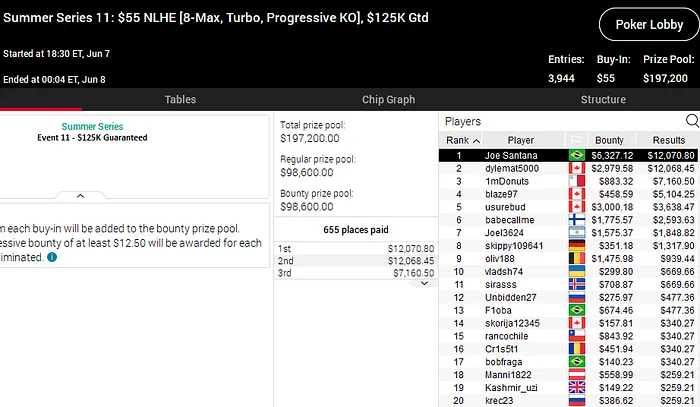 Summer Series PokerStars