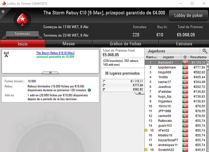 Vencedor do The Hot BigStack Turbo €50 foi joniantan6 & Mais 102