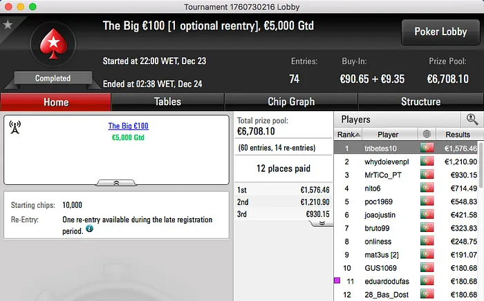 Hugo Andrade Vence Novamente o The Big €100 & Mais 101