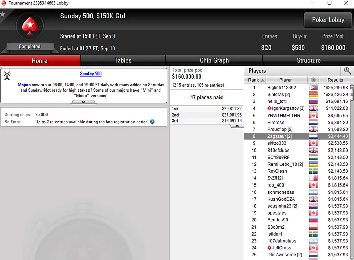 ,265 para Michel "FreeLancerZZ" Dattani nas Mesas da PokerStars 103