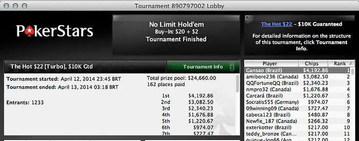 Éverton Becker Crava Hot  e é 4º no 9 NL Hold'em do PokerStars 104